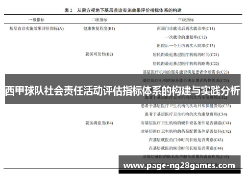 西甲球队社会责任活动评估指标体系的构建与实践分析