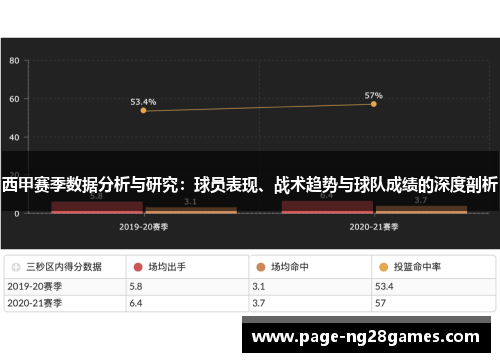 西甲赛季数据分析与研究：球员表现、战术趋势与球队成绩的深度剖析