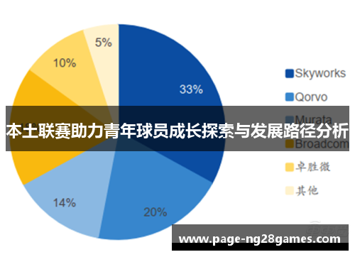 本土联赛助力青年球员成长探索与发展路径分析