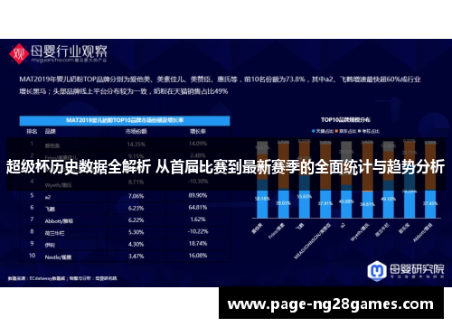 超级杯历史数据全解析 从首届比赛到最新赛季的全面统计与趋势分析