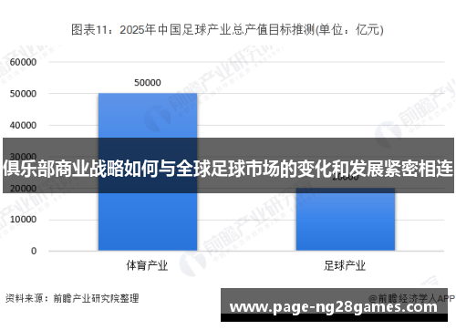 俱乐部商业战略如何与全球足球市场的变化和发展紧密相连