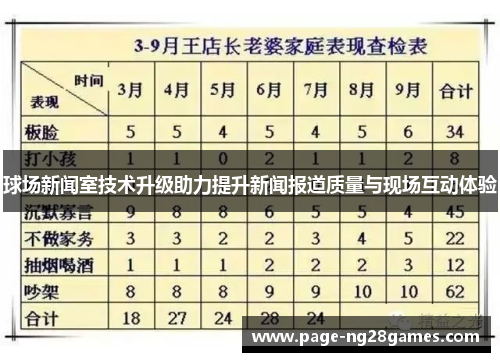 球场新闻室技术升级助力提升新闻报道质量与现场互动体验