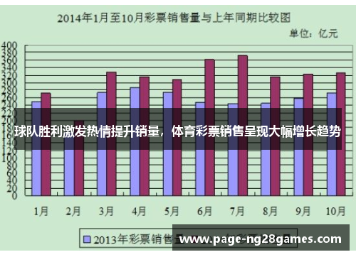 球队胜利激发热情提升销量，体育彩票销售呈现大幅增长趋势