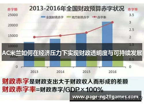 AC米兰如何在经济压力下实现财政透明度与可持续发展