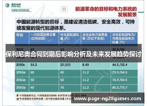 保利尼奥合同到期后影响分析及未来发展趋势探讨