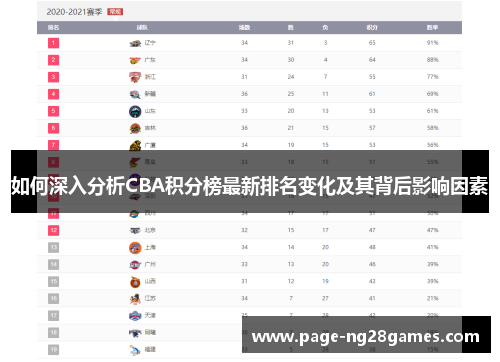 如何深入分析CBA积分榜最新排名变化及其背后影响因素