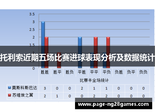 托利索近期五场比赛进球表现分析及数据统计