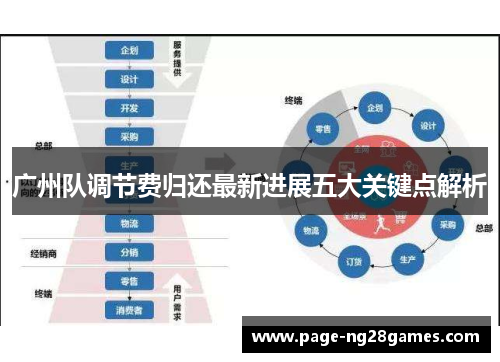 广州队调节费归还最新进展五大关键点解析