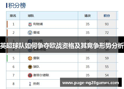 英超球队如何争夺欧战资格及其竞争形势分析