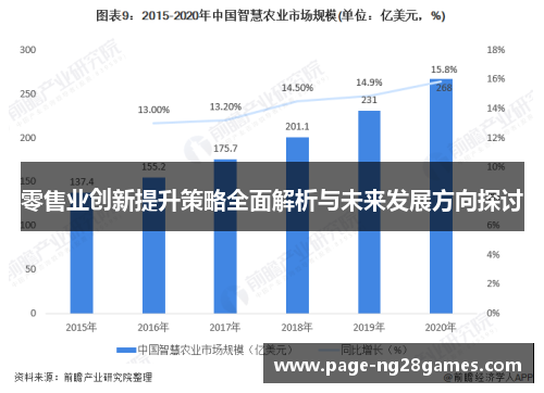 零售业创新提升策略全面解析与未来发展方向探讨