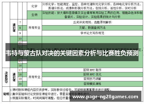 韦特与蒙古队对决的关键因素分析与比赛胜负预测