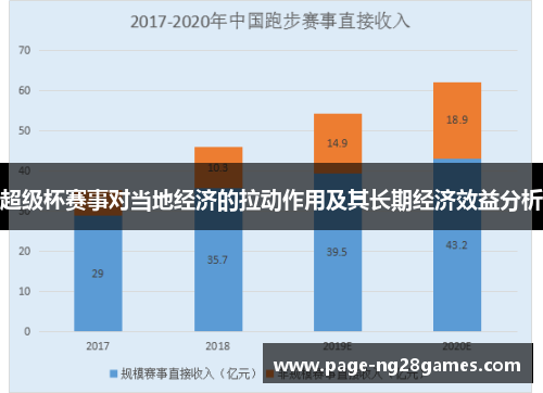 超级杯赛事对当地经济的拉动作用及其长期经济效益分析