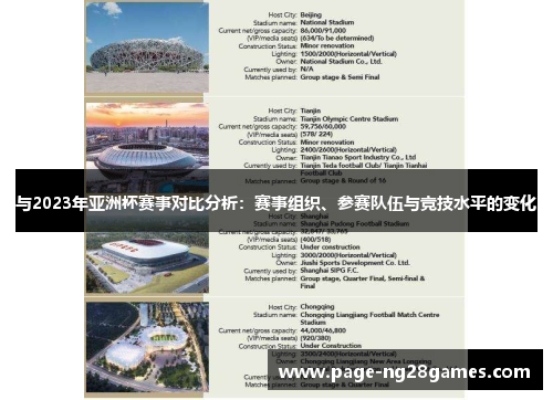 与2023年亚洲杯赛事对比分析：赛事组织、参赛队伍与竞技水平的变化
