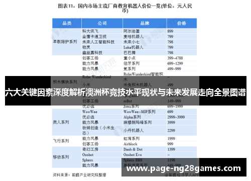 六大关键因素深度解析澳洲杯竞技水平现状与未来发展走向全景图谱 六大关键因素深度解析澳洲杯竞技水平现状与未来发展走向全景图谱