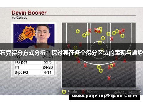 布克得分方式分析：探讨其在各个得分区域的表现与趋势