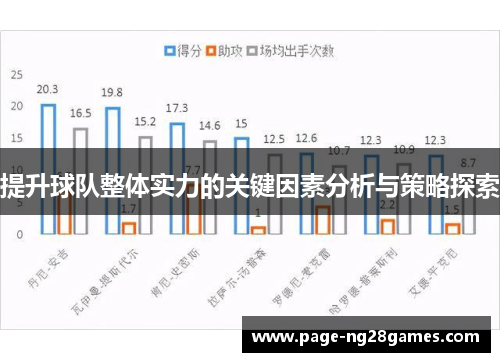提升球队整体实力的关键因素分析与策略探索