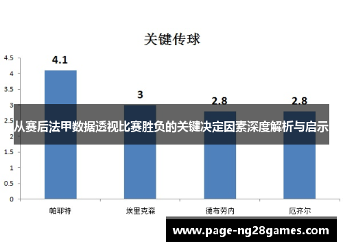 从赛后法甲数据透视比赛胜负的关键决定因素深度解析与启示