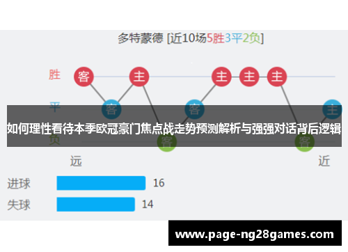如何理性看待本季欧冠豪门焦点战走势预测解析与强强对话背后逻辑