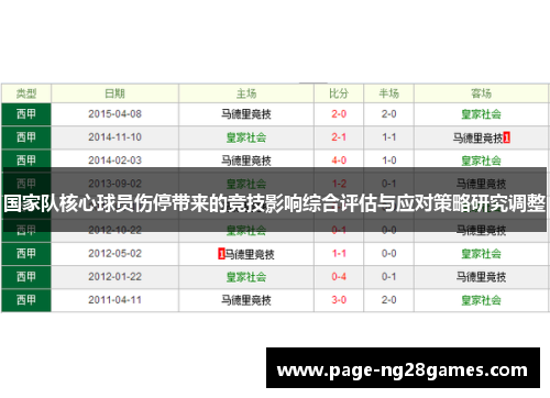 国家队核心球员伤停带来的竞技影响综合评估与应对策略研究调整